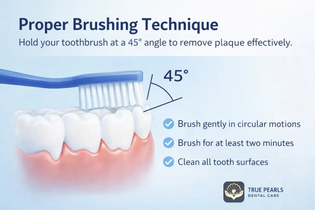 Text correct brushing technique at 45 degree angle toward gums